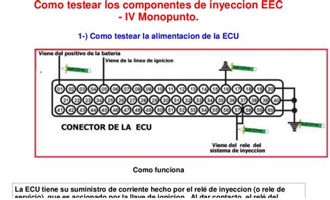 Esquema El Trico Gol G Braincp