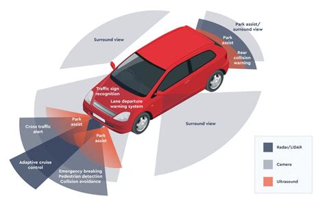 ADAS Testing Advanced Driver Assistance Systems Dewesoft Lupon Gov Ph