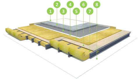 Entrepiso Liviano Steel Framing Contrapiso Armado Isover Argentina