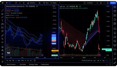 Capacidades Y Funcionalidades De La Plataforma De Trading TradingView