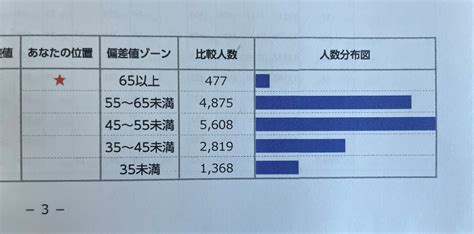 【小2】全国統一小学生テスト結果！！ついに偏差値65の壁を突破！お役立ち教材大公開（2024年6月） まなたの！ブログ