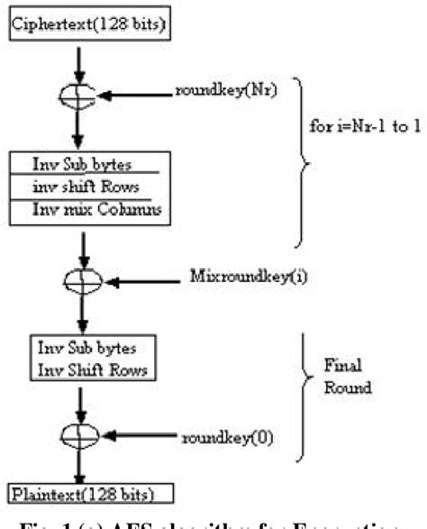 Figure 1 From International Journal Of Computer Science And Its