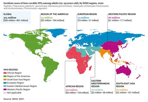 Global Sexually Transmitted Infections Programme