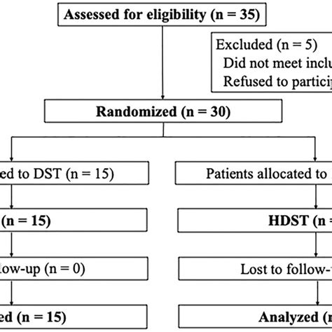 Dst In Esophagojejunostomy With Orvil Esophagectomy With A Linear