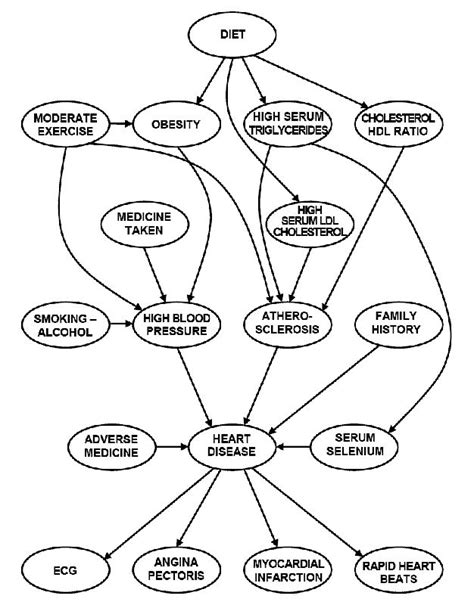 Bayesian Approach In Medicine And Health Management Intechopen