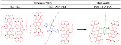 Molecules Free Full Text Direct Heteroarylation For The Synthesis