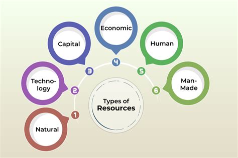 Examples Of Natural Resources And Their Uses