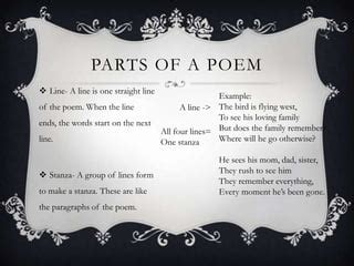 Poetry | PPT