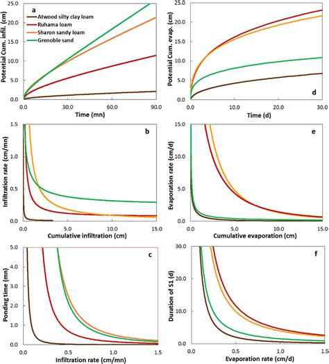 Unique Relationship Between Rate And Cumulative Flow A Property Of