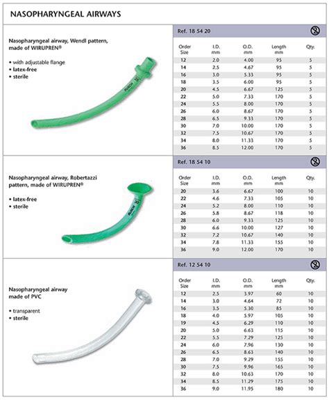 Nasopharyngeal Airways