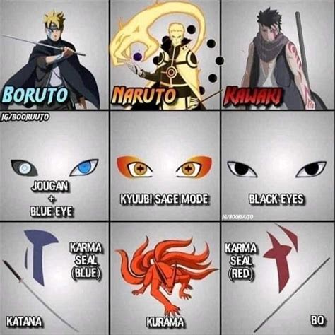 Boruto Uzmaki Karma Seal Jogan Naruto Uzmaki Kurama Kawaki Karma Seal