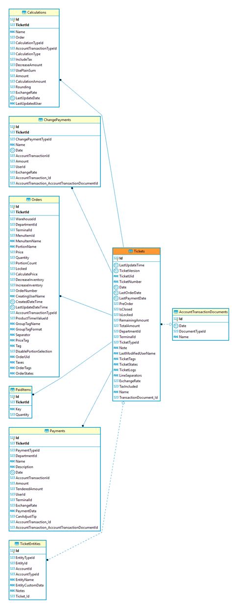 Database Schema Diagram Symbols