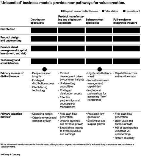 Mckinsey Global Insurance Report 2023 Mckinsey