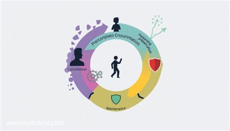 Transtheoretical Model How To Assess And Support Behavior Change