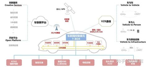 车联网 V2x 产业报告（2019 2020年） 知乎