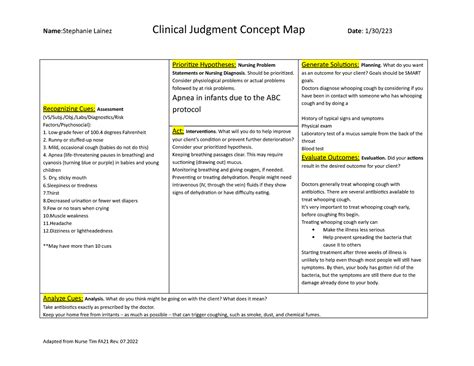 Nur Cj Concept Map Assignment Name Stephanie Lainez Clinical