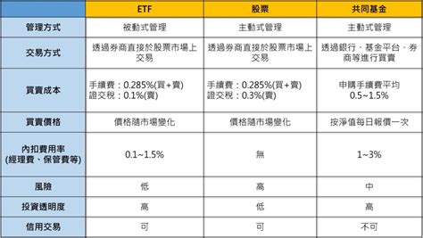 新手必學etf投資術，優缺點及投資方法全揭密！｜投資新手修煉必讀 享受自由生活