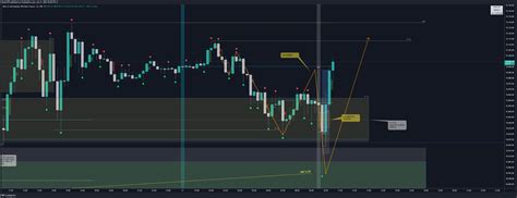 Cme Mini Mnq Chart Image By Steak F Tradingview