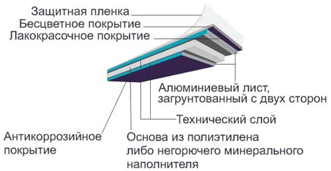 Алюминиевые композитные панели алюкобонд, способ крепления alukobond ...