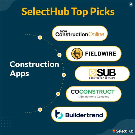 Best Construction Apps For 2024