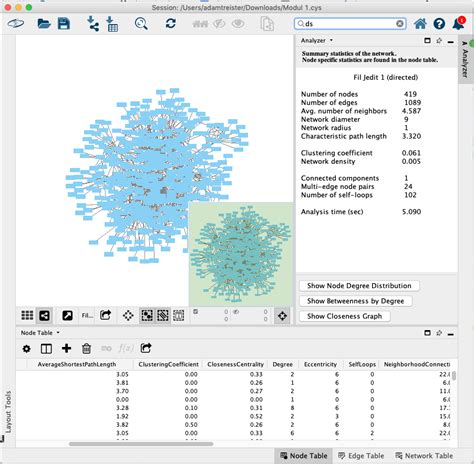 Cytoscape App Store Analyzer