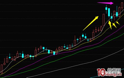 趋势股的超短技术系列深度教程 5：主升浪之后，趋势票的首阴反包战法（图解） 拾荒网专注股票涨停板打板技术技巧进阶的炒股知识学习网