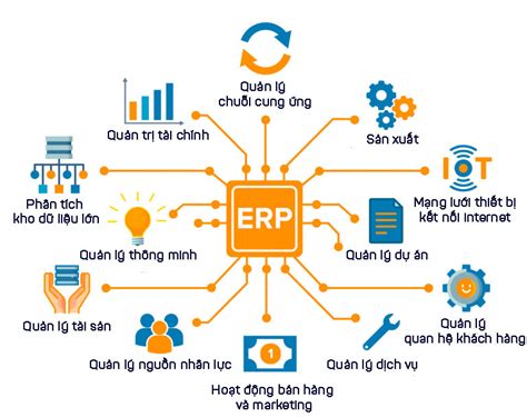 Phần mềm ERP Giải pháp quản trị doanh nghiệp hiệu quả thời 4 0 GA