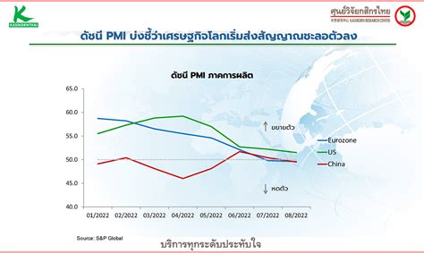 ศูนย์วิจัยกสิกรไทยคงจีดีพีปี 2565 ที่ร้อยละ 2 9 ขณะที่ มองกรอบจีดีพีปี