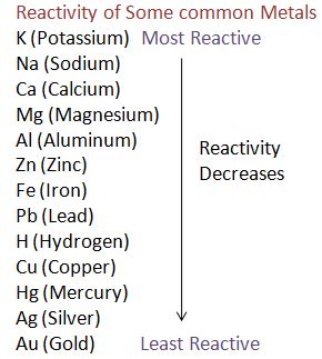 What Is The Most Reactive Metal On The Periodic Table | Elcho Table