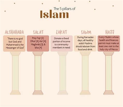 5 Pillars of Islam | Liebe im islam, Islam liebe, Koran buch