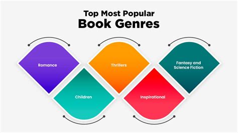 20 Most Popular Book Genres of All Time