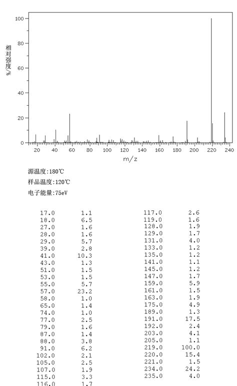 Di Tert Butyl Hydroxybenzaldehyde C Nmr Spectrum