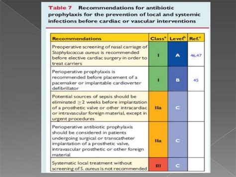 2015 Esc Guidelines On Infective Endocarditis Ppt By Dr Abhishek Rat