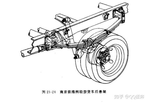 第二十一章 悬架 第四节 非独立悬架 知乎