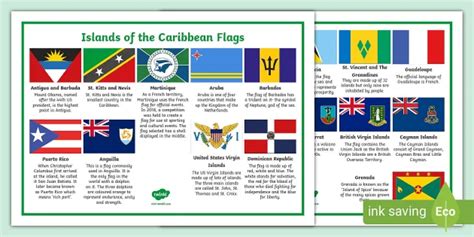 Caribbean Flags