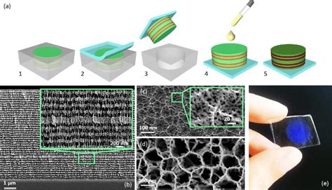 Fabrication Of The Hybrid Psi Pfo Laser A Preparation Scheme Of