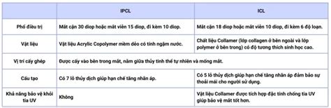 Phẫu thuật Phakic giá bao nhiêu Chi tiết bảng giá mổ Phakic