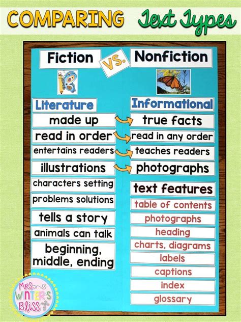 Types Of Nonfiction Genres