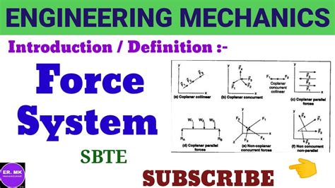 Force System Engineering Mechanics Unit For St Year Polytechnic