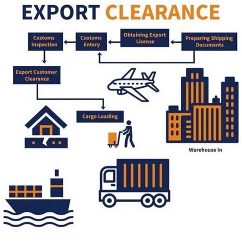 International Export Clearance Services Mumbai In Mumbai