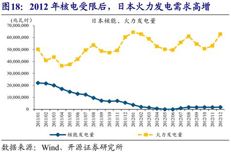 机构：全球能源危机，这次不一样？以史为鉴，过往危机爆发原因及启示凤凰网