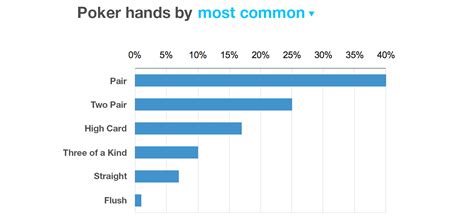 info visualisation - What is the best chart for showing a set of ...