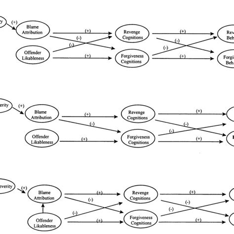 Nested Model Comparison | Download Table