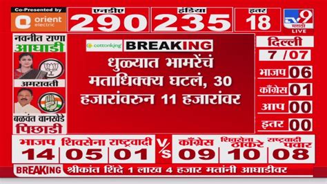 Nanded Lok Sabha Election Result 2024 Vasant Chavan 13 हजार 500 ने पुढे चिखलीकर मागे Youtube