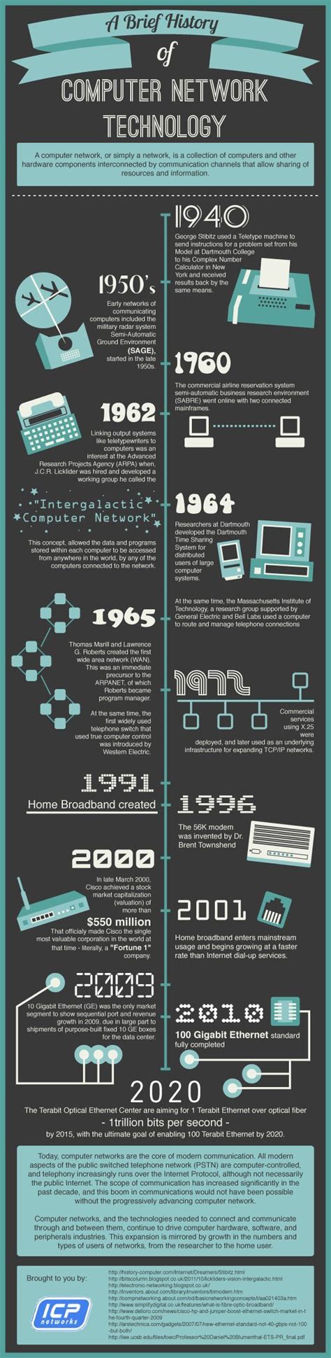 the history of computer technology infographicly displayed on a ...