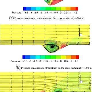 Pressure Contours And Streamlines On Different Cross Section A