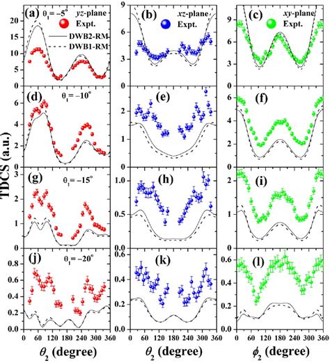 Figure 2 From Benchmark Experiment For Electron Impact Ionization Of