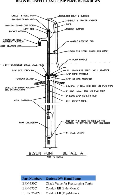 Deep Well Installation Manual