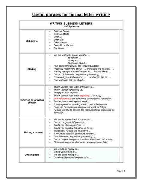 SOLUTION Useful Phrases For Formal Letter Writing Studypool