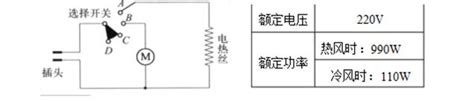 某简易电吹风简化电路如图所示，其主要技术参数如下表，在家庭电路使用中： 1 当电吹风吹冷风时，通过电动机的电流多大？若电动机电阻r1为1Ω，则40s内电流通过电动机产生的热量是多少焦？ 2